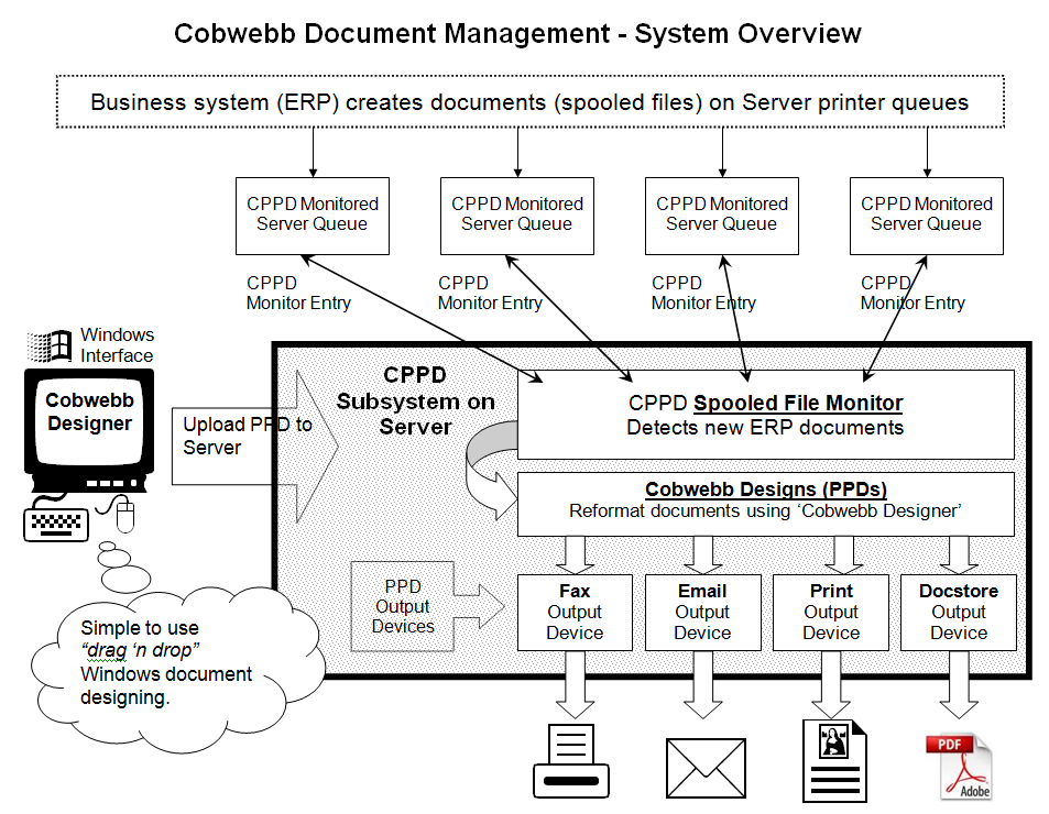 CPPD System Overview